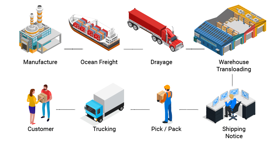 NGL Value chain infographic