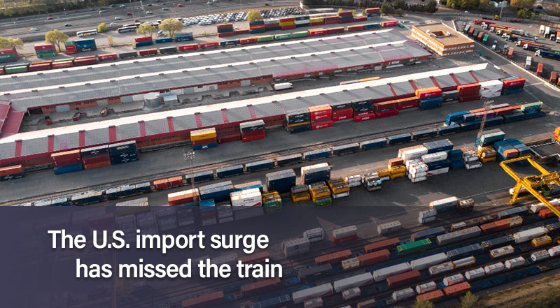 The U.S. import surge has missed the train